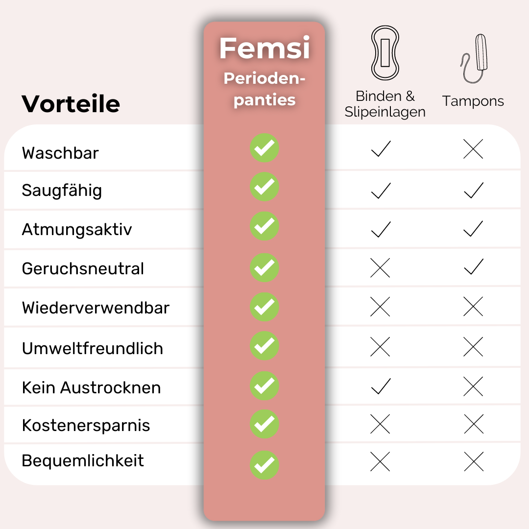 Evia Pro - Periodenunterwäsche (String Seamless)