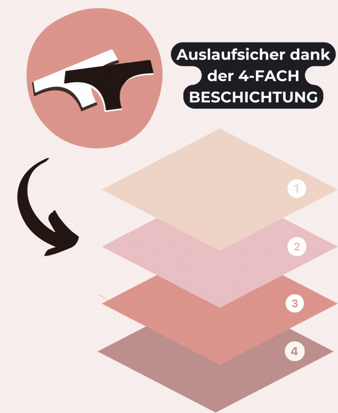 Evia Pro - Periodenunterwäsche (String Seamless)
