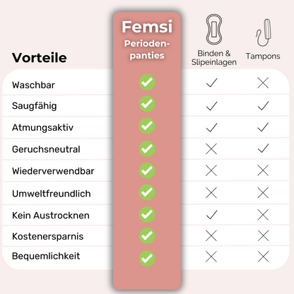 Evia Pro - Periodenunterwäsche (String Seamless)
